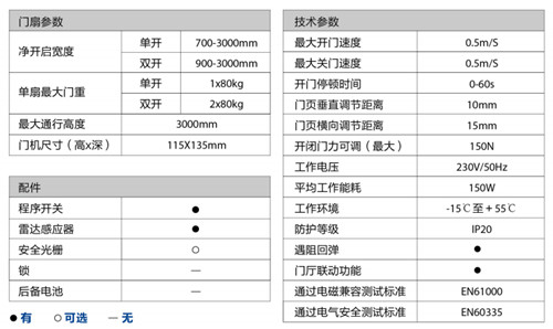 蓋澤ECdrive80自動(dòng)平移門-技術(shù)參數(shù)